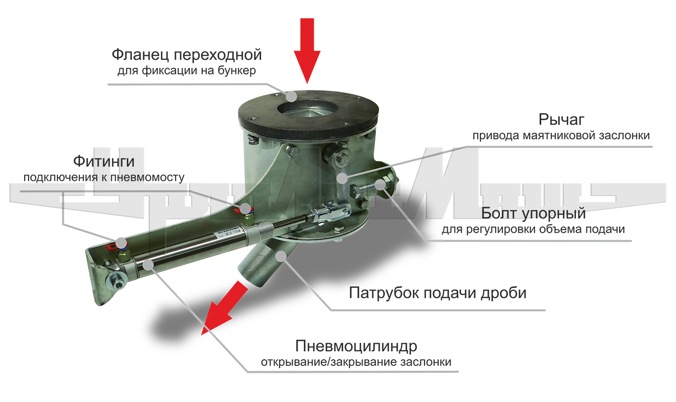 Турбина дробеметная | УралЛитМаш